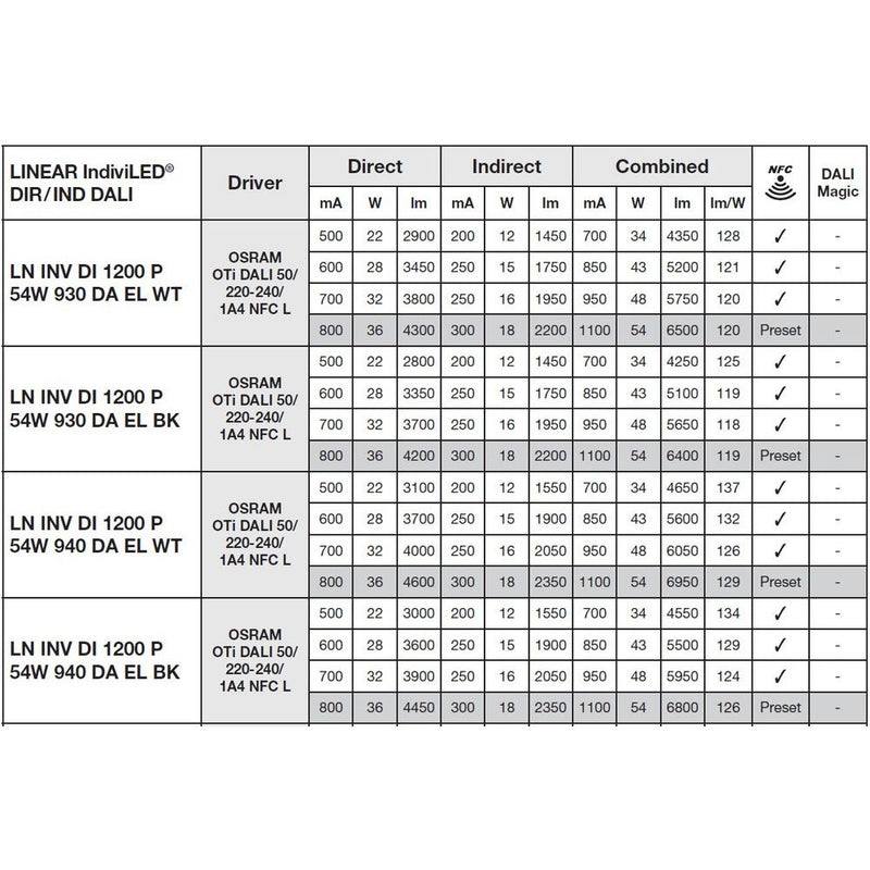 Ledvance - Pendelleuchte LED-Pendelleuchte LNI.DI1,2P54W940DELW 940, DALI, weiß  − 1 Stück