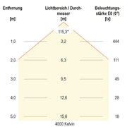 EVN Lichttechnik - Decken-/Wandleuchte LED-Anbauleuchte IP54 L25120125 3000K, 4000K, 5700K