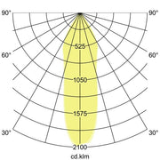 Brumberg Leuchten - Downlight/Strahler/Flutlicht LED-Einbauleuchte 12418173 3000K weiß