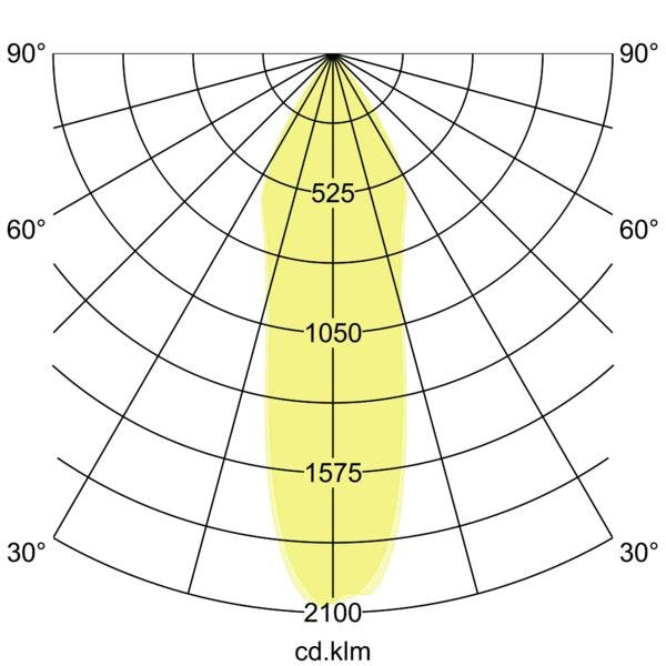 Brumberg Leuchten - Downlight/Strahler/Flutlicht LED-Einbauleuchte 12418173 3000K weiß