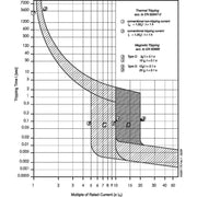 Eaton - Leitungsschutzschalter 3p. FAZ-C30/3-RT 30A Charakt.: C