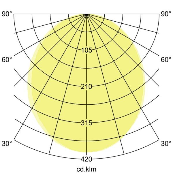 Brumberg Leuchten - Pendelleuchte LED-Pendel-Ringleuchte 13832168CA CAS., D1000mm, H50mm  − 1 Stück