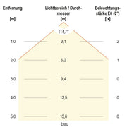EVN Lichttechnik - Bodeneinbauleuchte LED-Bodeneinbauleuchte 672029902 IP67 RGB
