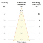 EVN Lichttechnik - Bodeneinbauleuchte LED-Bodeneinbauleuchte 679361A89902 IP67 RGBW
