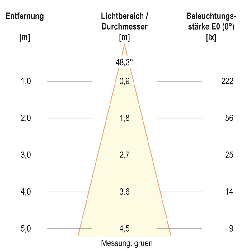 EVN Lichttechnik - Bodeneinbauleuchte LED-Bodeneinbauleuchte 679361A89902 IP67 RGBW