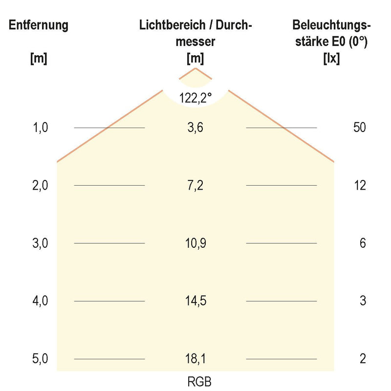EVN Lichttechnik - Lichtschlauch/-band LED-Stripe IP20 5m STR202460509902 RGB+W