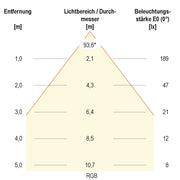 EVN Lichttechnik - Downlight/Strahler/Flutlicht LED-Spot 24V IP54 L5408019902 RGB+W ws