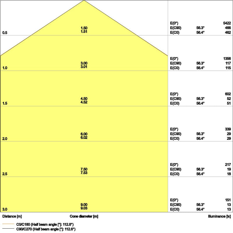 Ledvance - Decken-/Wandleuchte LED-Panel M625 PLCMFT625P33W840PS 840, ML