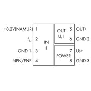 WAGO - Frequenzmessumformer 857-500
