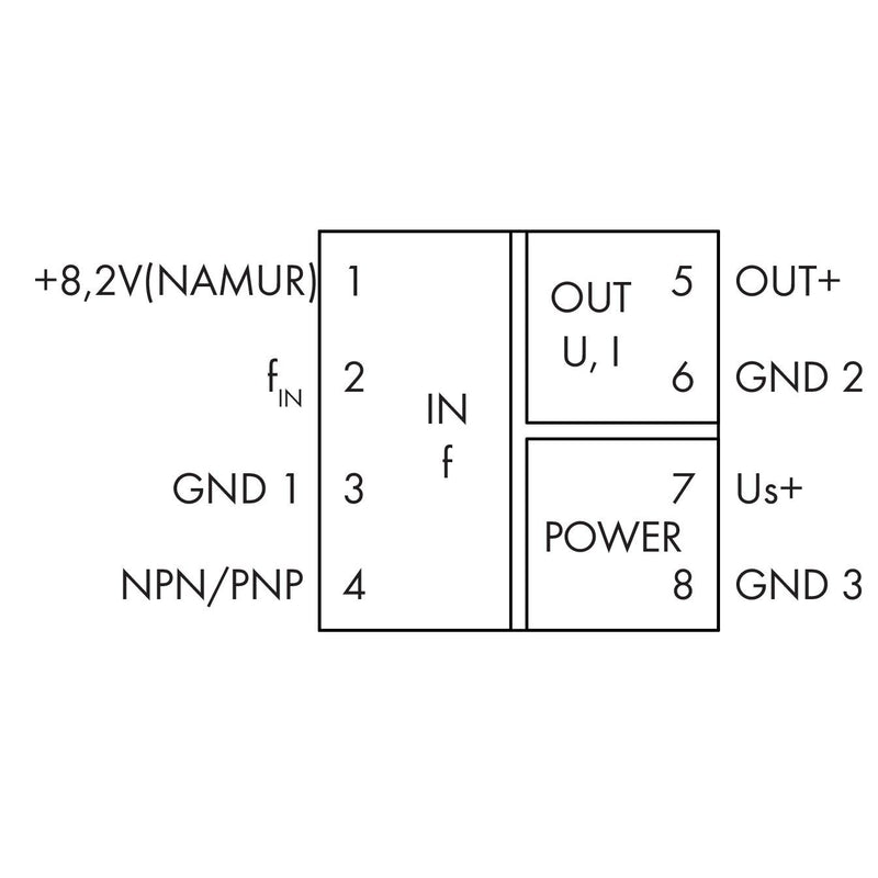WAGO - Frequenzmessumformer 857-500