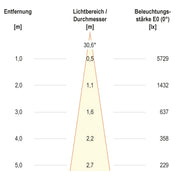 EVN Lichttechnik - Downlight/Strahler/Flutlicht LED-Einbauleuchte modular F05R11SM1340L24P Konfigurationstype