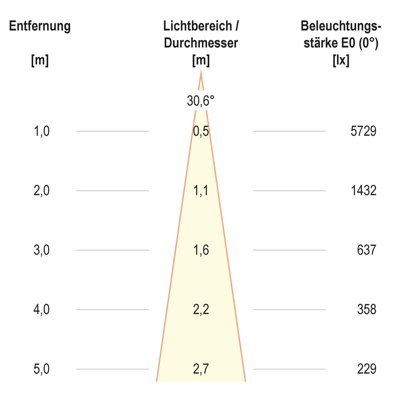 EVN Lichttechnik - Downlight/Strahler/Flutlicht LED-Einbauleuchte modular F05R11SM1340L24P Konfigurationstype