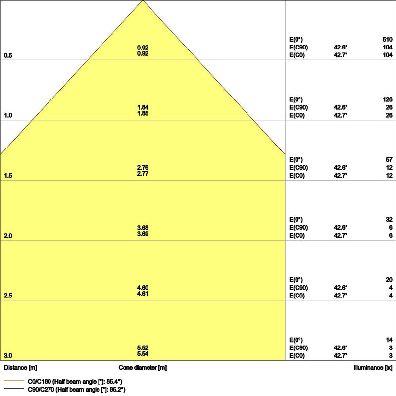 Ledvance - Decken-/Wandleuchte LED-Panel PLCMFT1200P3384U19P. 840, ML