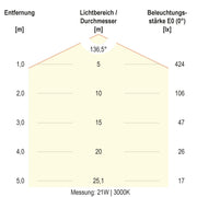 EVN Lichttechnik - Decken-/Wandleuchte LED-Anbauleuchte H40300125 IP54