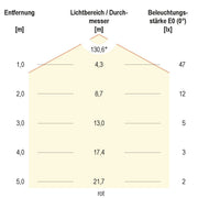 EVN Lichttechnik - Lichtschlauch/-band LED-Stripe LSTRSB20244205099-02 5m 24VDC RGB 420LED