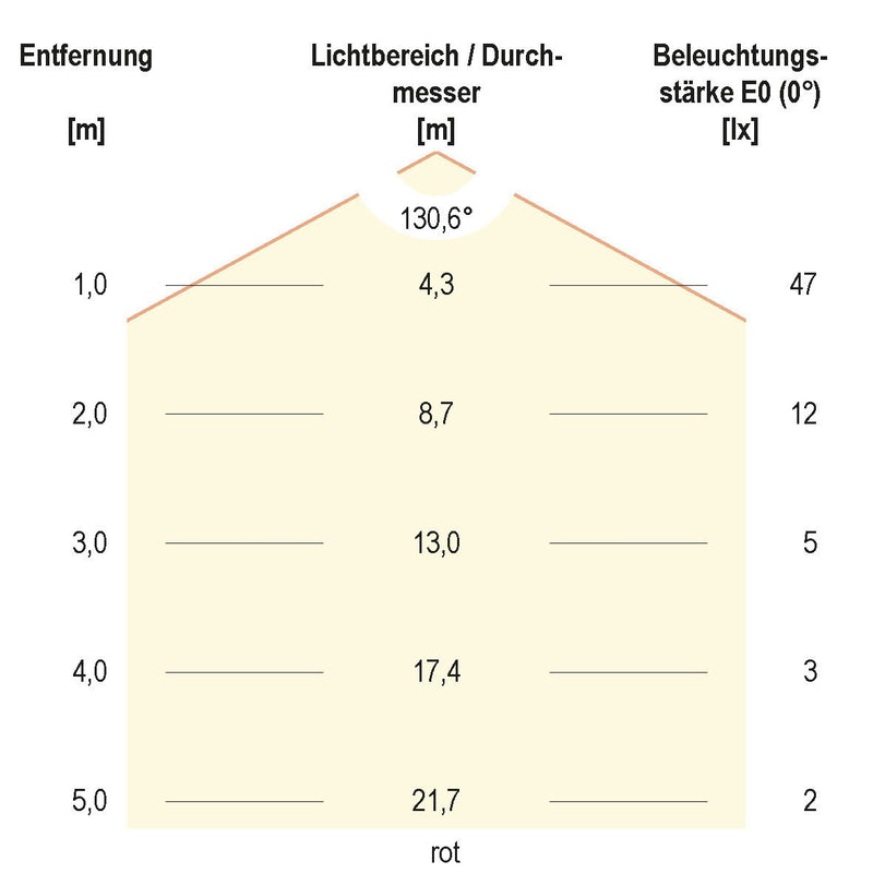 EVN Lichttechnik - Lichtschlauch/-band LED-Stripe LSTRSB20244205099-02 5m 24VDC RGB 420LED