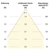 EVN Lichttechnik - Decken-/Wandleuchte LED-Anbauleuchte ALR300140