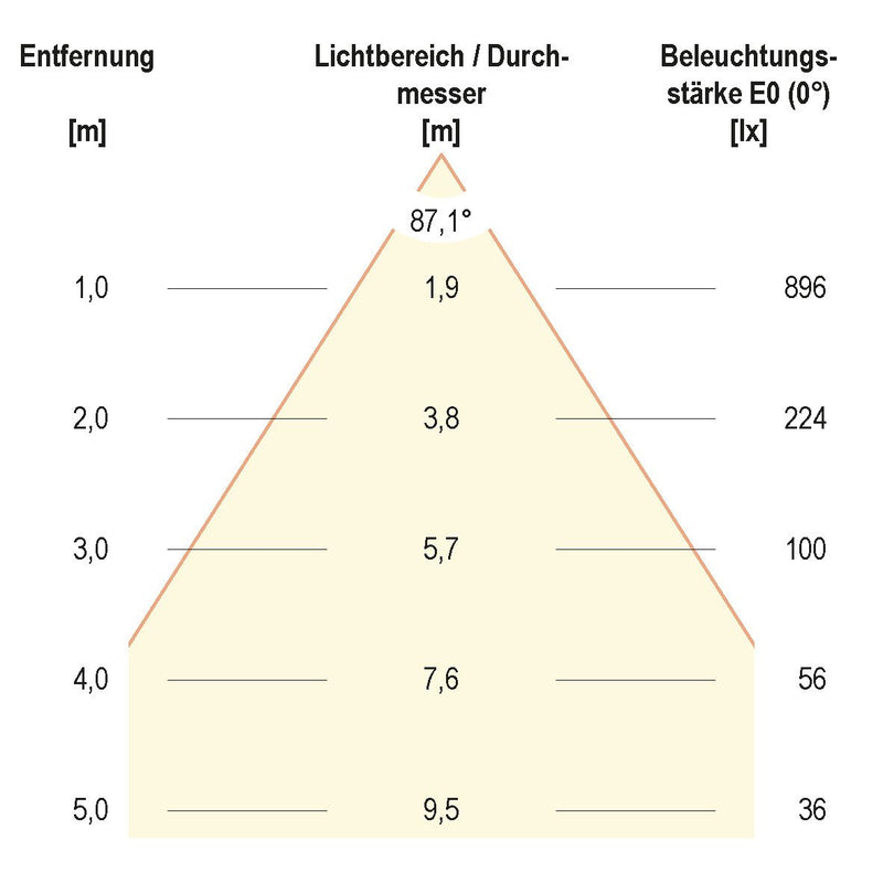 EVN Lichttechnik - Decken-/Wandleuchte LED-Anbauleuchte ALR300140