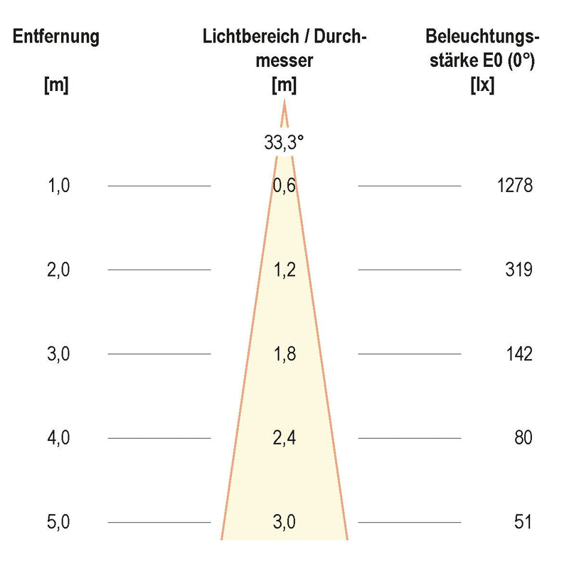 EVN Lichttechnik - Bodeneinbauleuchte LED-Bodeneinbauleuchte PC67107002D IP67