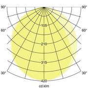 Brumberg Leuchten - Decken-/Wandleuchte LED-Anbauleuchte 65123103 3000K,graphit,o.Sens