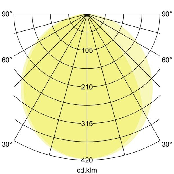 Brumberg Leuchten - Decken-/Wandleuchte LED-Anbauleuchte 65123103 3000K,graphit,o.Sens