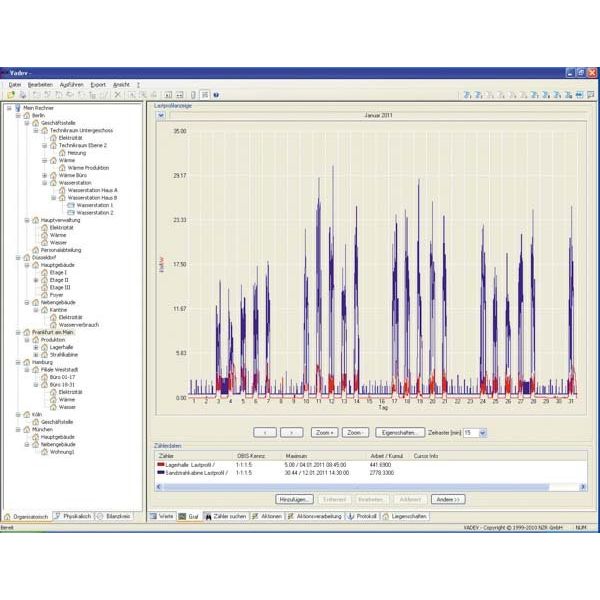 NZR - Bussystem-Software Software 78020004 VV2