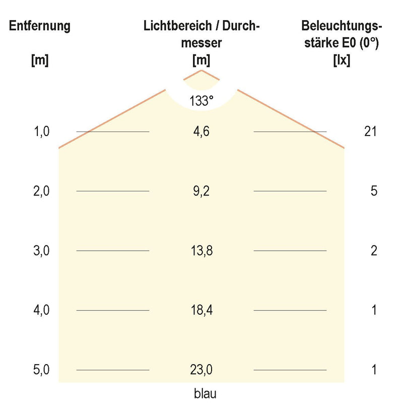 EVN Lichttechnik - Lichtschlauch/-band LED-Stripe IP67 5m IC6748420509902 3000K RGBW