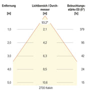 EVN Lichttechnik - Downlight/Strahler/Flutlicht LED Deckeneinbauleuchte L4408010125 24VDC 3K-6K ws IP44