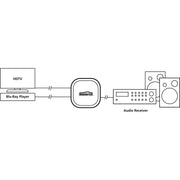 MARMITEK - Endgeräteumschalter Toslink Audioswitch MARMITEK ConnectTS21 2Eingänge/1Ausgang
