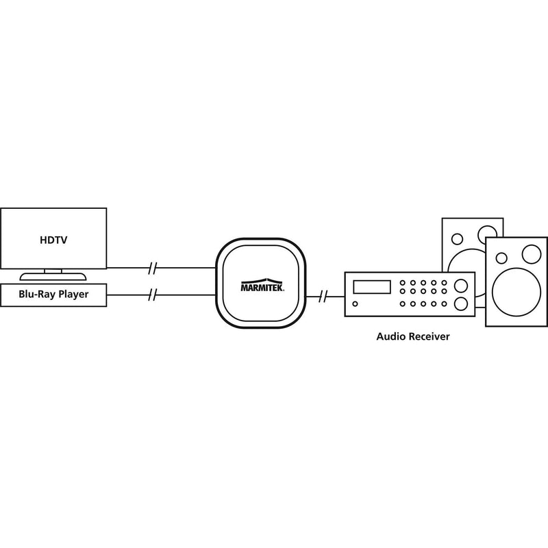 MARMITEK - Endgeräteumschalter Toslink Audioswitch MARMITEK ConnectTS21 2Eingänge/1Ausgang