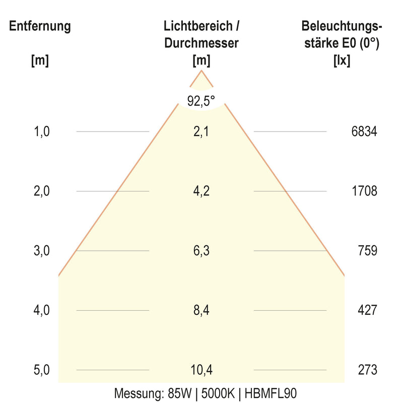 EVN Lichttechnik - Hallen-Reflektorleuchte LED-Hallenleuchte HBM6520025