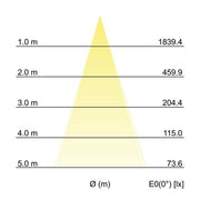 Brumberg Leuchten - Downlight/Strahler/Flutlicht LED-Anbauleuchte 60115103