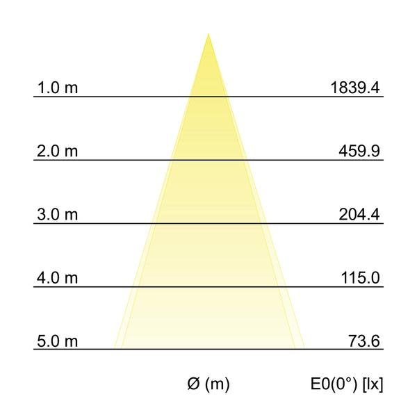 Brumberg Leuchten - Downlight/Strahler/Flutlicht LED-Anbauleuchte 60115103
