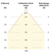EVN Lichttechnik - Bodeneinbauleuchte LED-Bodeneinbauleuchte 44159902A IP65