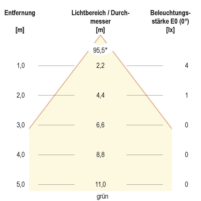 EVN Lichttechnik - Bodeneinbauleuchte LED-Bodeneinbauleuchte 44159902A IP65