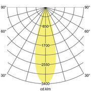 Brumberg Leuchten - Downlight/Strahler/Flutlicht LED-Einbaurichtstrahler 12592183
