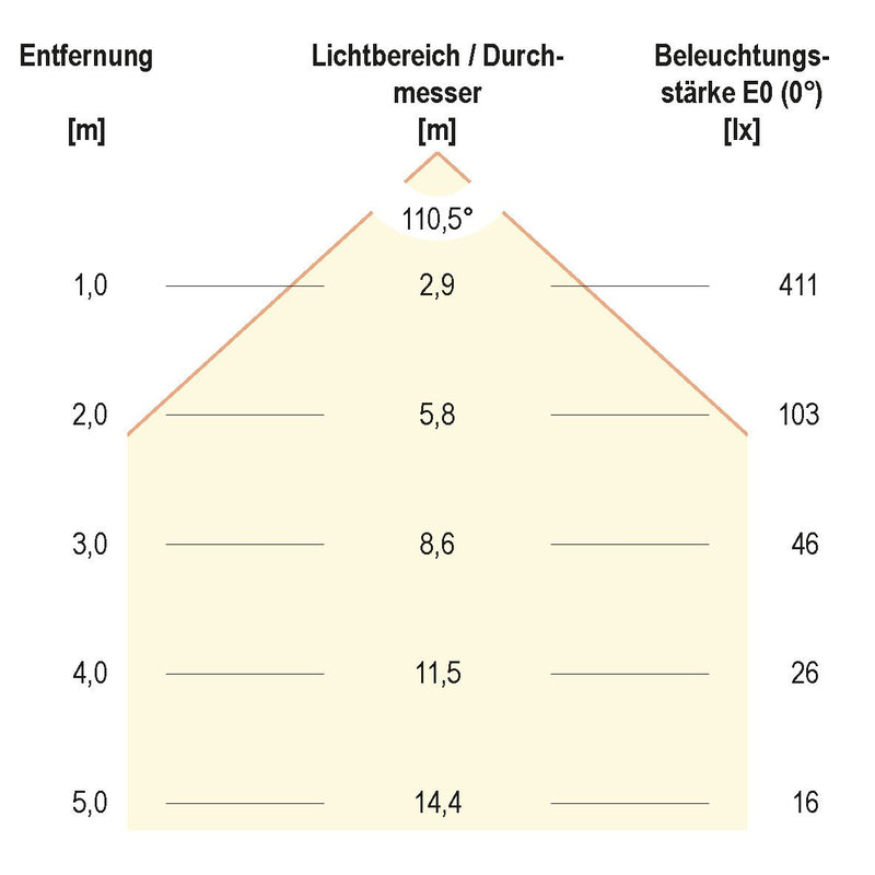 EVN Lichttechnik - Decken-/Wandleuchte LED-Anbauleuchte DAQ54141502 3000K IP54 anth