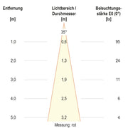 EVN Lichttechnik - Bodeneinbauleuchte LED-Bodeneinbauleuchte 679361A89902 IP67 RGBW