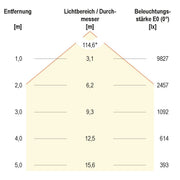 EVN Lichttechnik - Hallen-Reflektorleuchte LED-Hallenleuchte HBD6520040