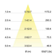 Brumberg Leuchten - Downlight/Strahler/Flutlicht LED-Einbaustrahler 350mA 38180033 3000K mattchrom