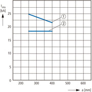 Eaton - Sammelschienenträger Schienenträger BBS-3/FL-NA 3p,f.Flachschienen − 10 Stück