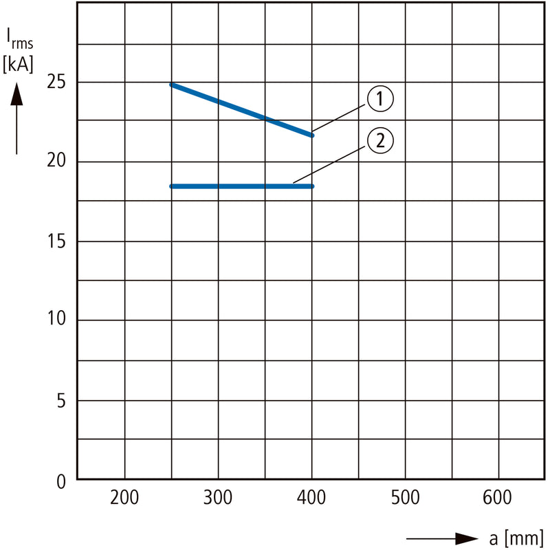 Eaton - Sammelschienenträger Schienenträger BBS-3/FL-NA 3p,f.Flachschienen − 10 Stück