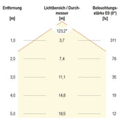EVN Lichttechnik - Lichtschlauch/-band LED-Stripe SB672460280125 kürzbar IP67