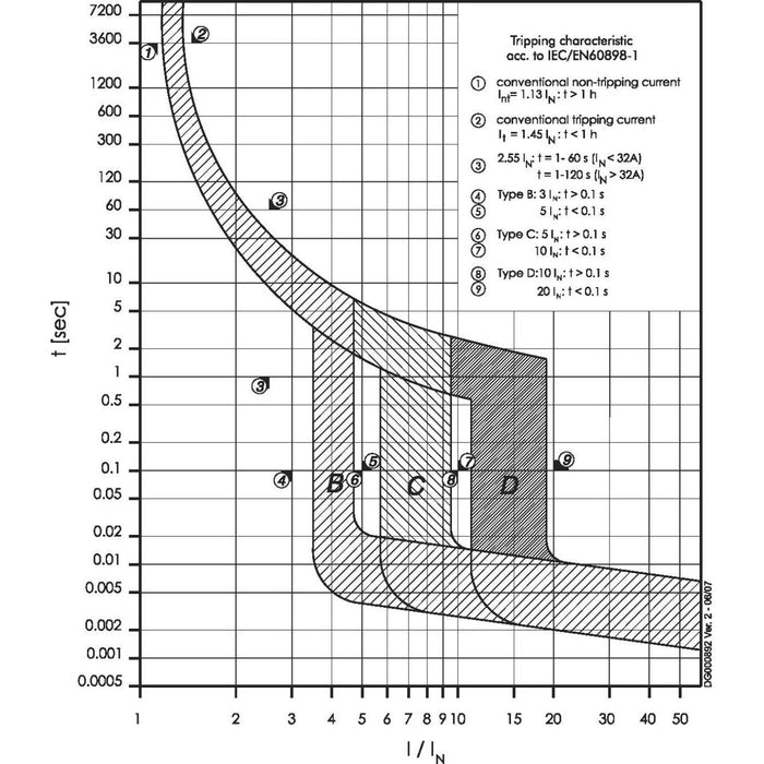 Eaton - Leitungsschutzschalter Leitungsschutzschalter 2p. FAZ-D8/2 8A Charakt.: D  − 1 Stück
