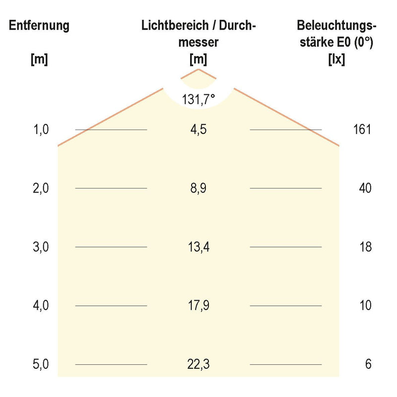 EVN Lichttechnik - Lichtschlauch/-band LED-Strip ICSB2024603560 5m grün IC 24VDC
