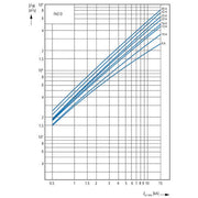 Eaton - Leitungsschutzschalter FAZ-B40/1 B 40A, 1p − 12 Stück