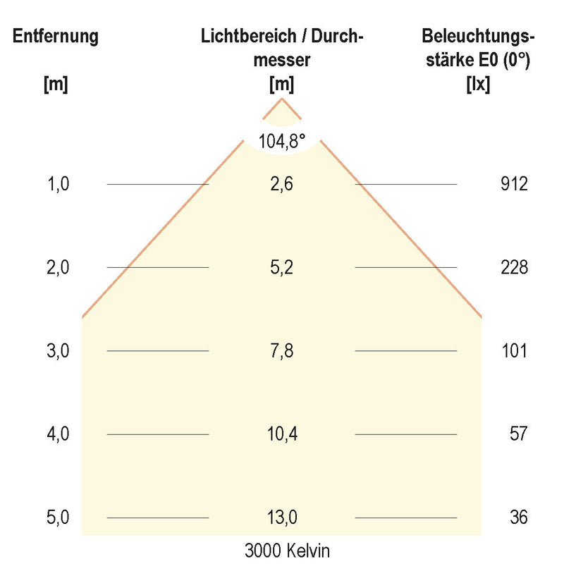 EVN Lichttechnik - Downlight/Strahler/Flutlicht LED-Downlight IP54 LD54250125 DALI, IP54