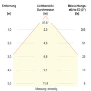 EVN Lichttechnik - Decken-/Wandleuchte LED-Wandleuchte IP65 C65152502RE 3000K