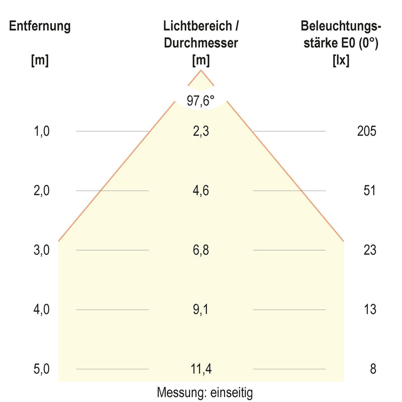 EVN Lichttechnik - Decken-/Wandleuchte LED-Wandleuchte IP65 C65152502RE 3000K