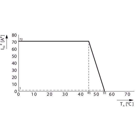 Eaton - Gerät zur Überwachung von sicherheitsgerichteten Stromkreisen Sicherheitsrelais ESR5-NO-31-UC 24V-230 VDC/AC